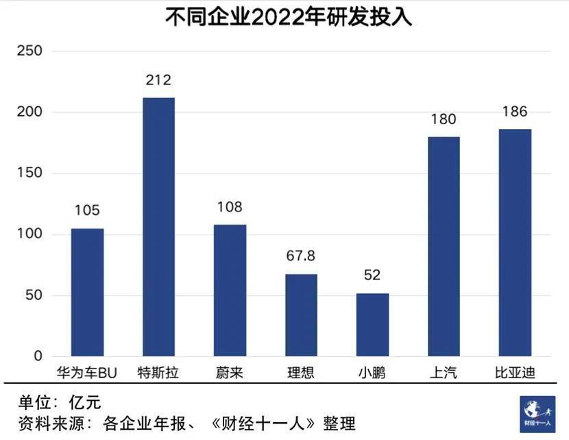 华为造车的神话与现实