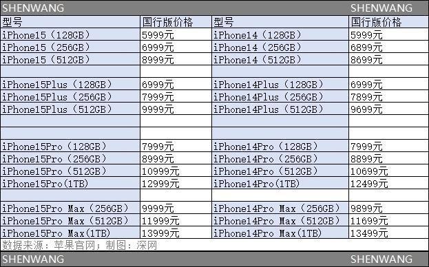 涨价、禁令、做空、华为狙击，苹果这次危险了