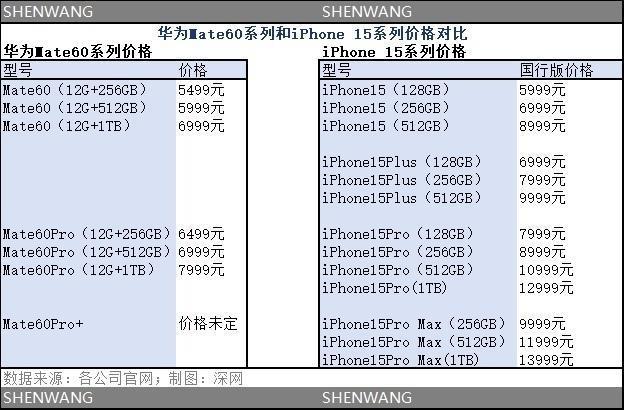 涨价、禁令、做空、华为狙击，苹果这次危险了
