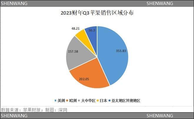 涨价、禁令、做空、华为狙击，苹果这次危险了