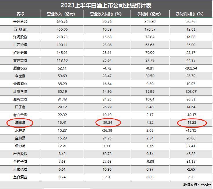 酒鬼酒，出啥事了？
