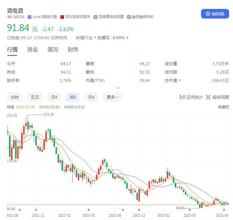 酒鬼酒，出啥事了？