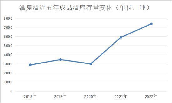 酒鬼酒，出啥事了？