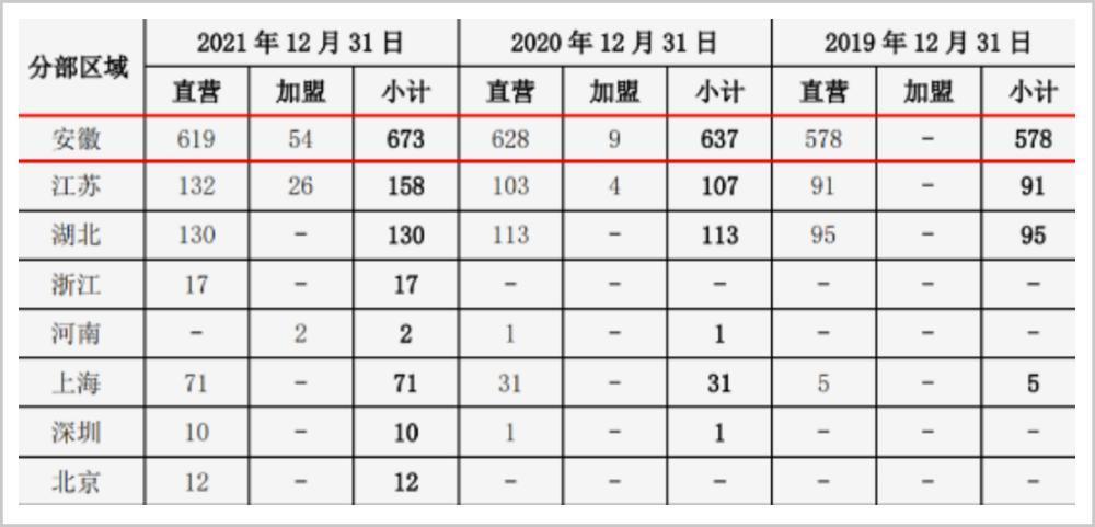 中国最会做鸡生意的人，撤了！