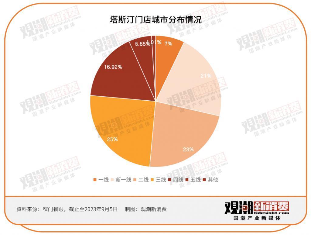 两年开出3000家店，中式汉堡“背刺”麦肯