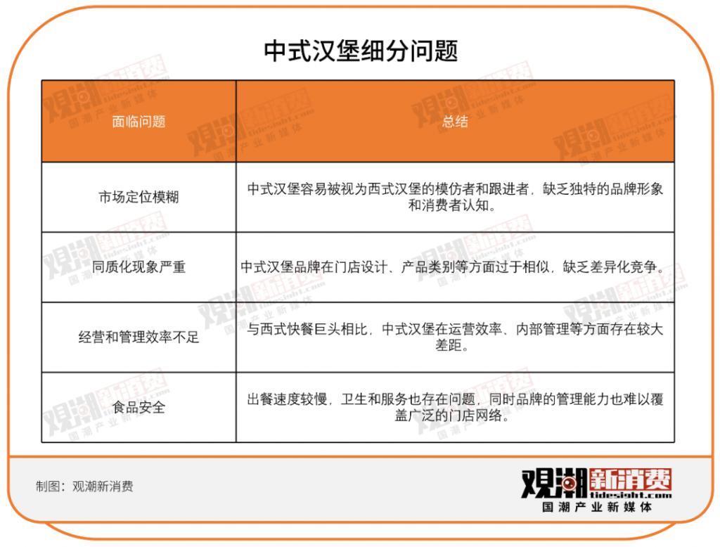两年开出3000家店，中式汉堡“背刺”麦肯
