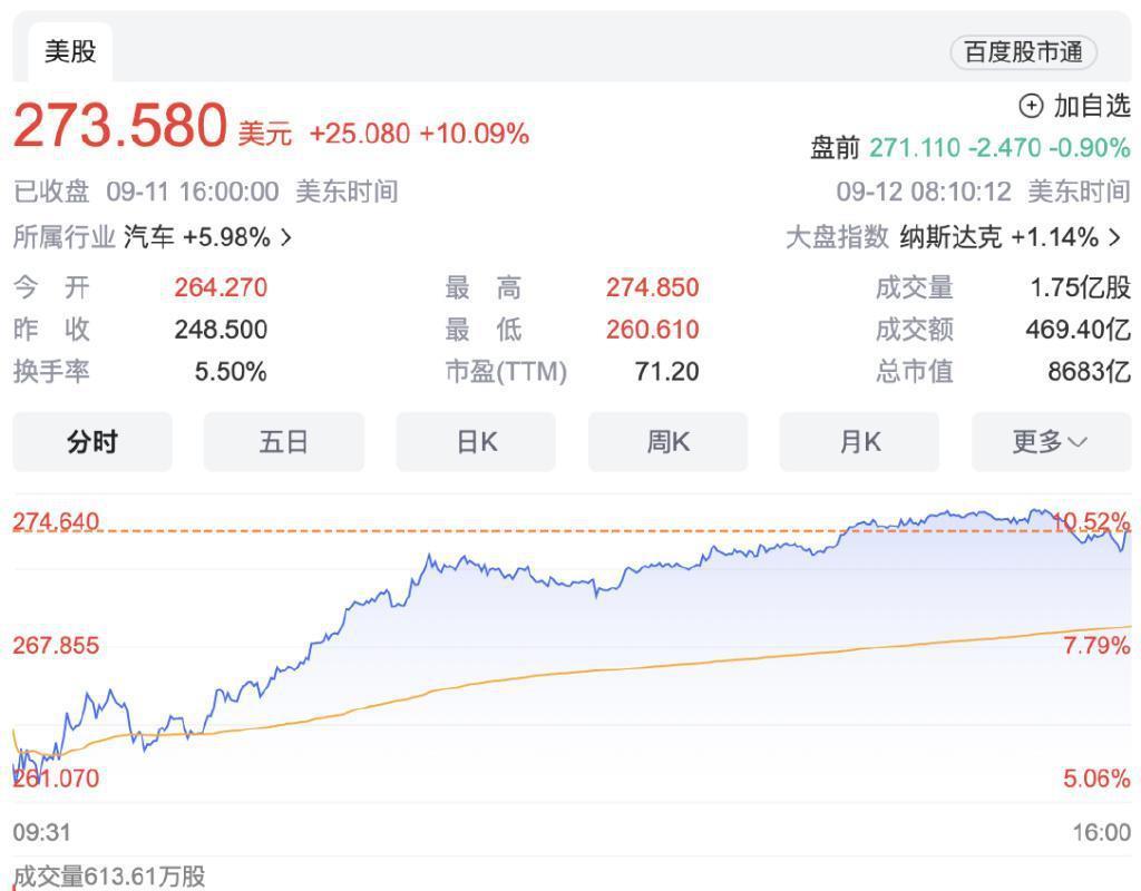 华尔街顶尖投行，为什么认定特斯拉 Dojo 值 5000 亿美元？