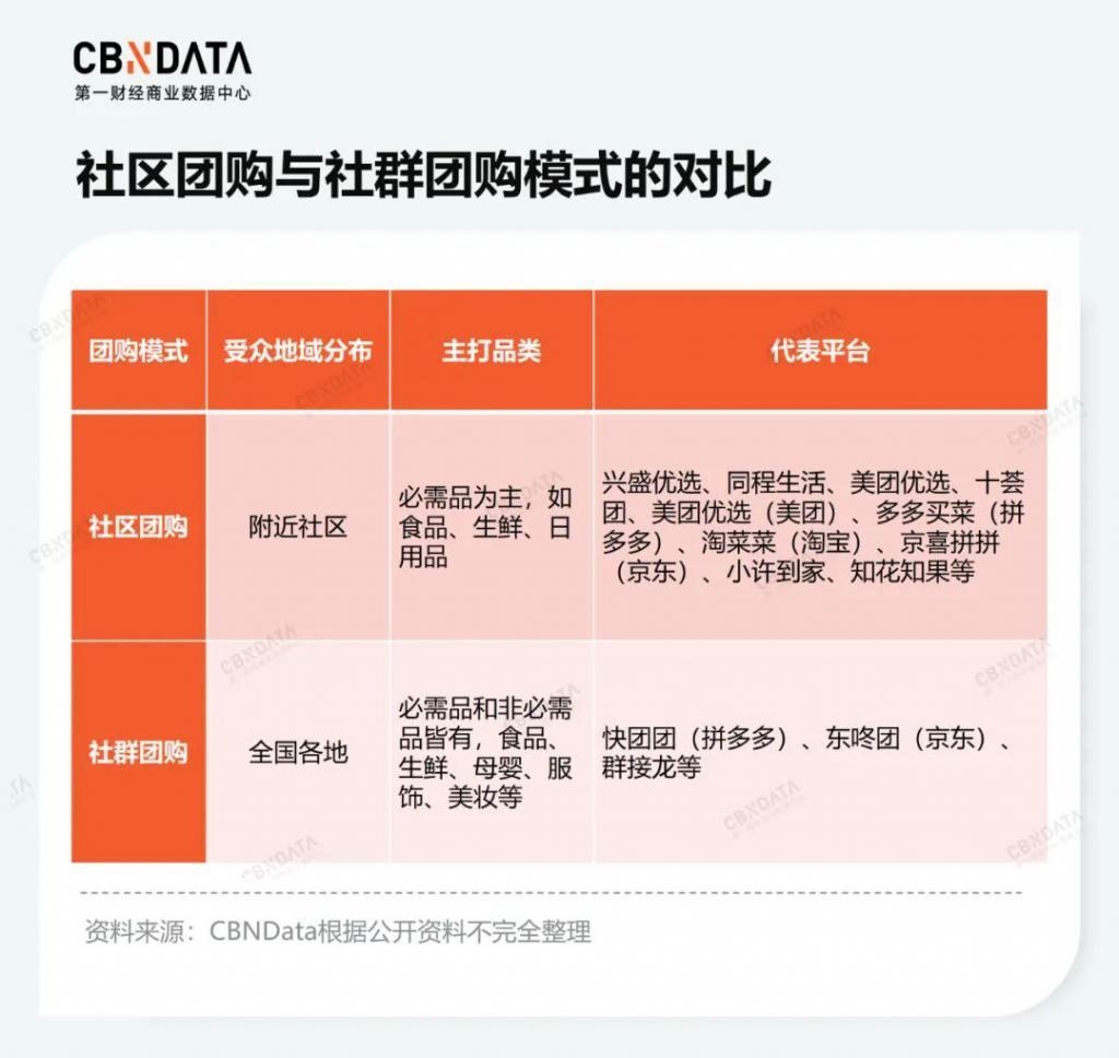 社群团购狂飙一年后：肥了平台，瘦了团长