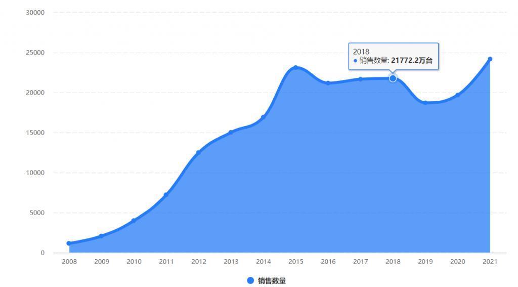 三年之期已至,想象中的 iPhone 却没有归位