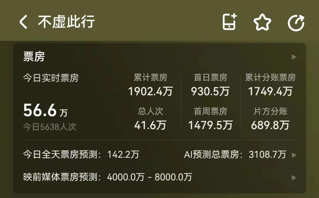 影帝发疯，票房血扑