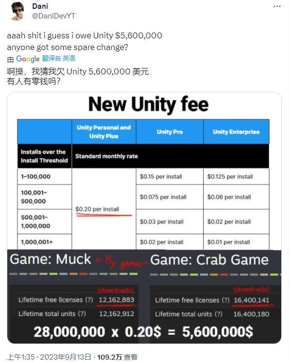 游戏行业迎来地震：Unity整了个大活