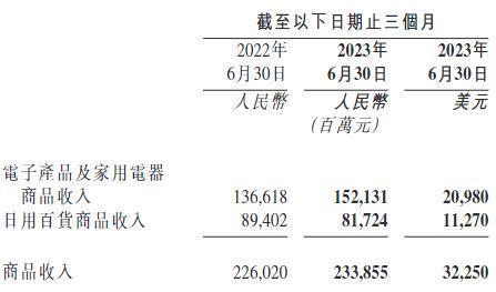 低价半年考，京东得几分？