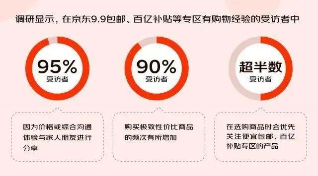 低价半年考，京东得几分？