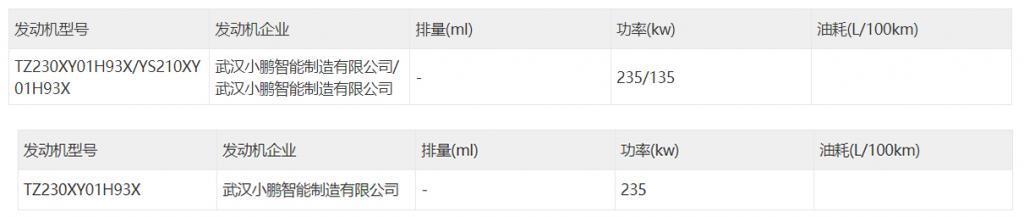 又一批汽车申报！天气渐寒车市却更“热闹”了