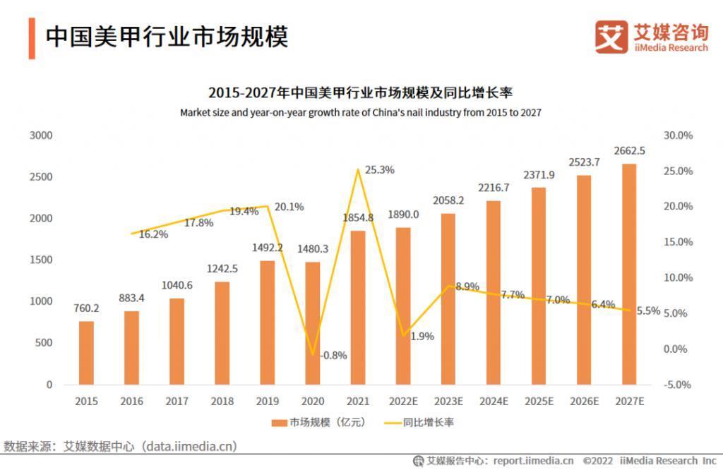 贵过买房？美甲店的生意正在流向“家用平替”
