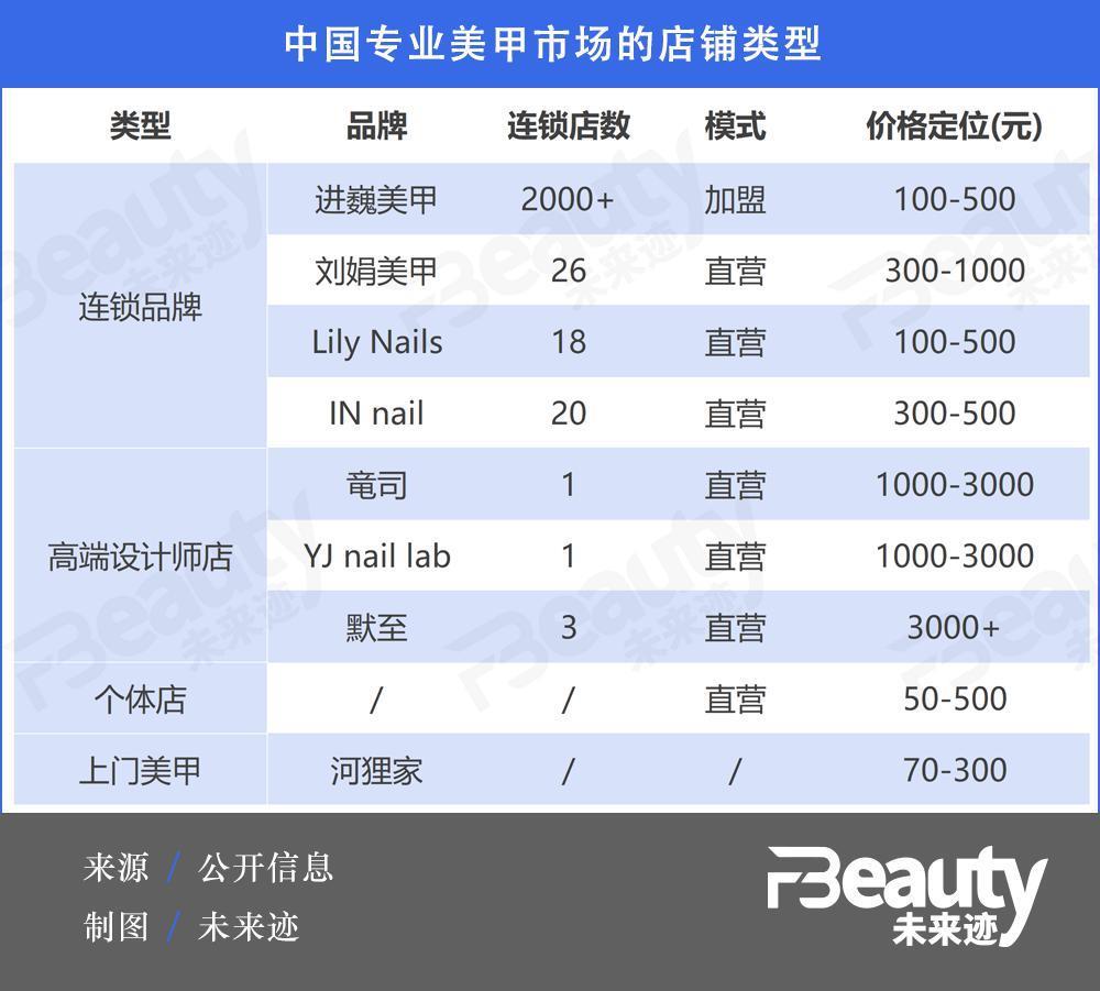 贵过买房？美甲店的生意正在流向“家用平替”