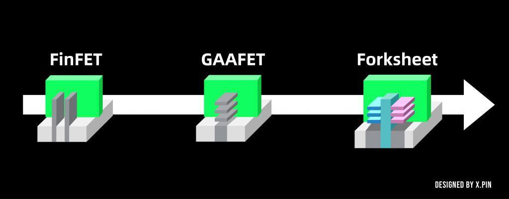 我们翻到了几个华为的芯片专利，属实有点意思。