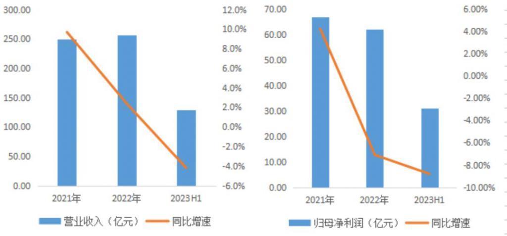 海天酱油是怎么跌落神坛的