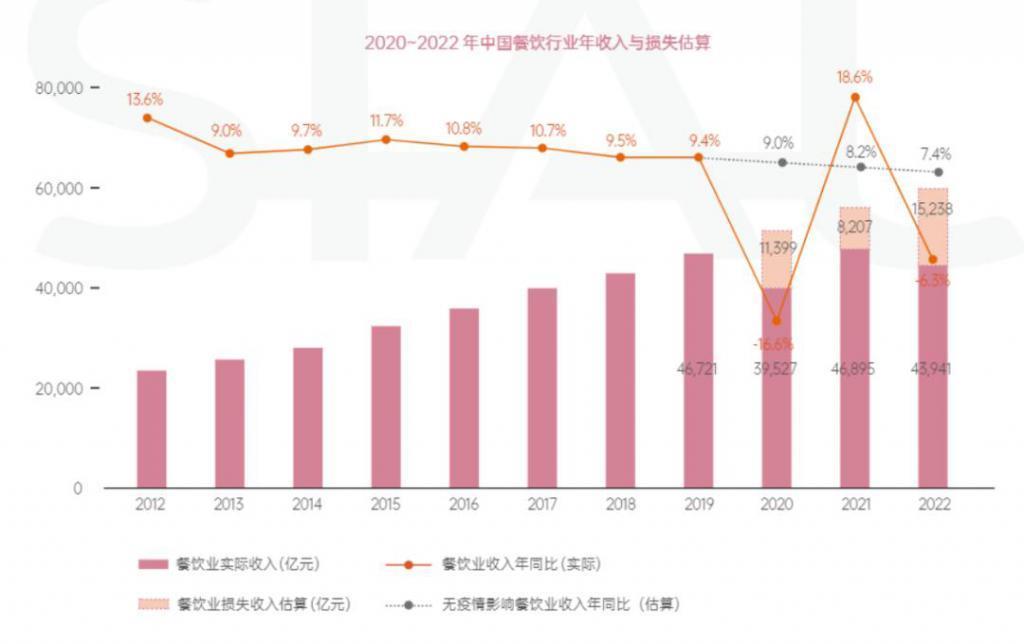 海天酱油是怎么跌落神坛的