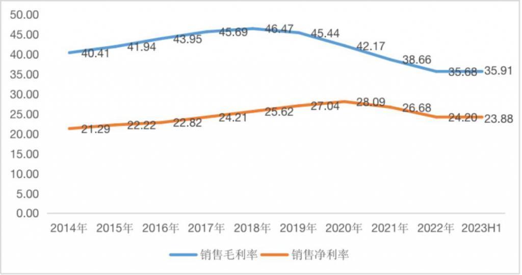 海天酱油是怎么跌落神坛的
