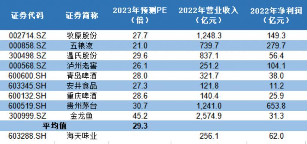 海天酱油是怎么跌落神坛的