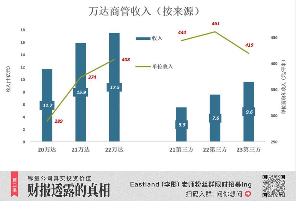 王健林，回到起点已是万幸