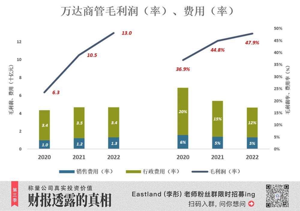 王健林，回到起点已是万幸