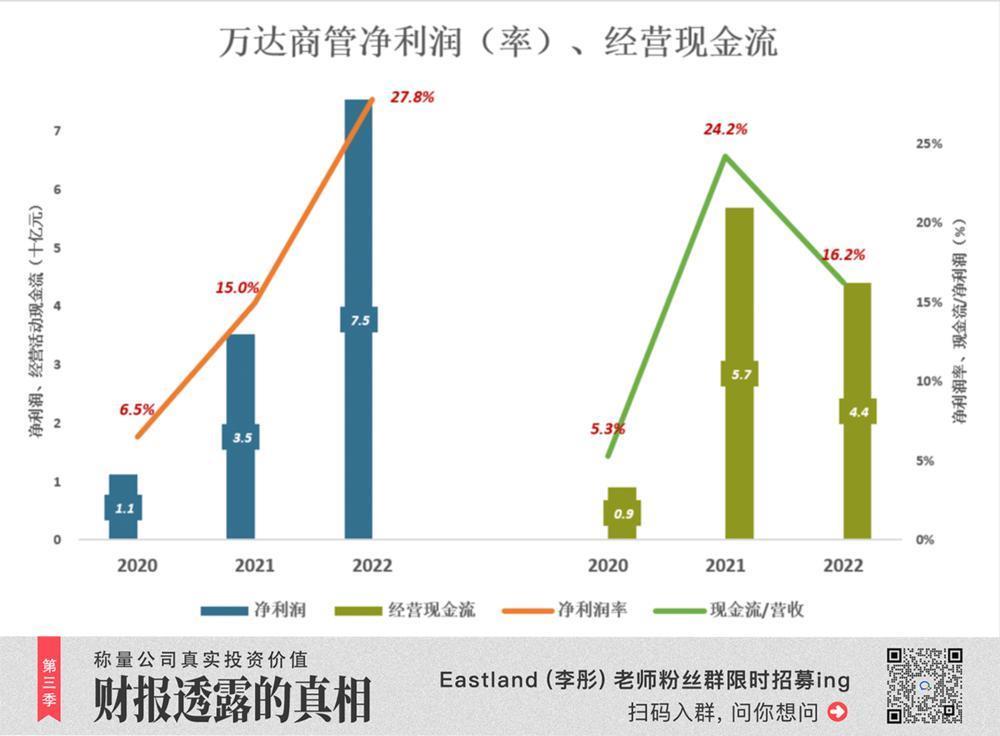 王健林，回到起点已是万幸