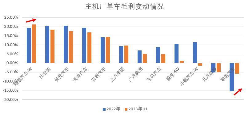 新能源车价格战真相