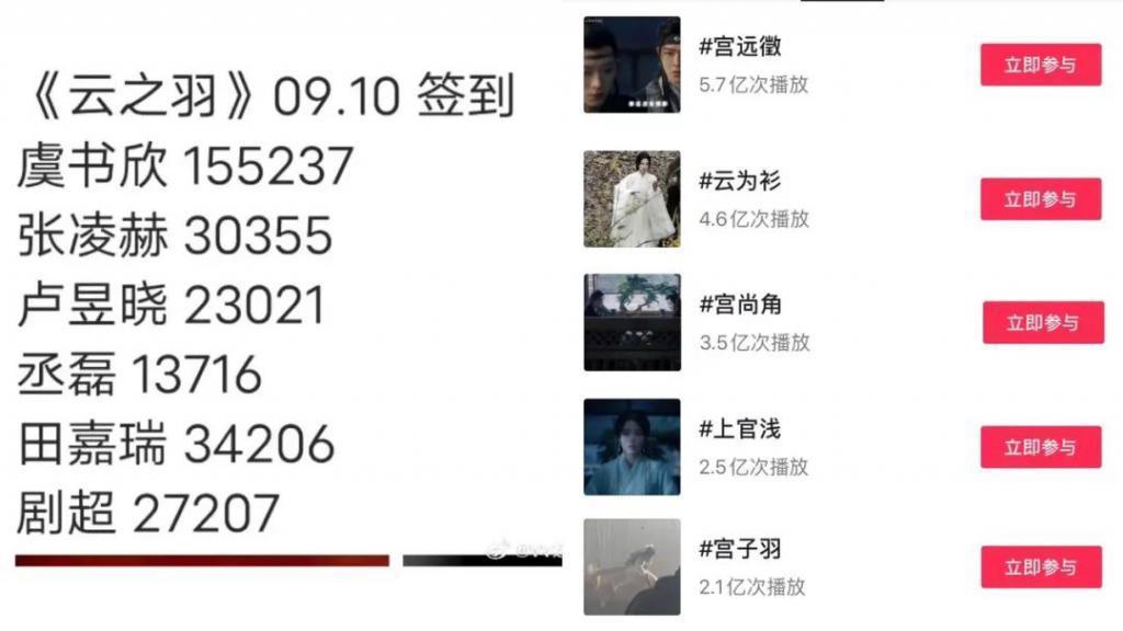 贵圈捧人之道，看《云之羽》全知道