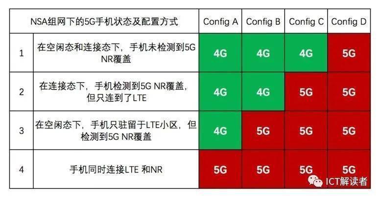 是苹果“虚标5G”，还是专家业余？