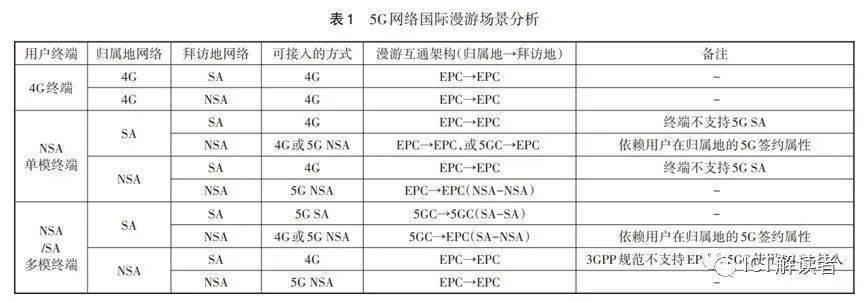 是苹果“虚标5G”，还是专家业余？