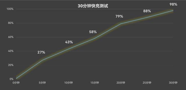华为Mate60 Pro /iPhone 15 Pro Max对比 谁更超大杯？