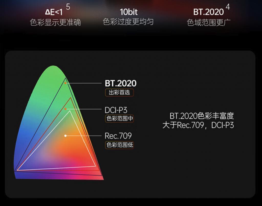 坚果 N1S Pro 4K 体验:除提亮升级 4K 外,正面挑战散斑解决散斑