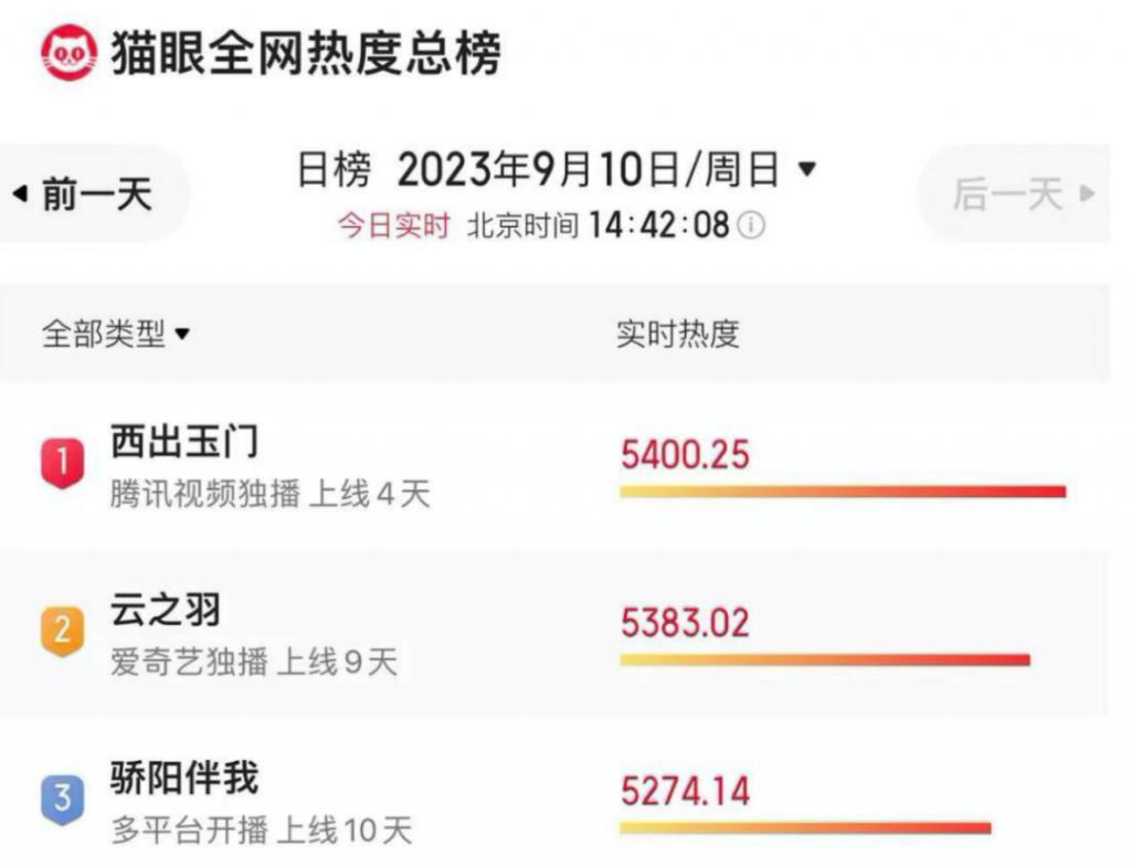 倪妮也开始冒油了？！且慢，先别骂…