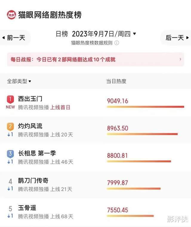 没等来《南海归墟》，却等来了它