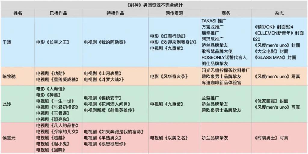 封神质子团，后续如何了？
