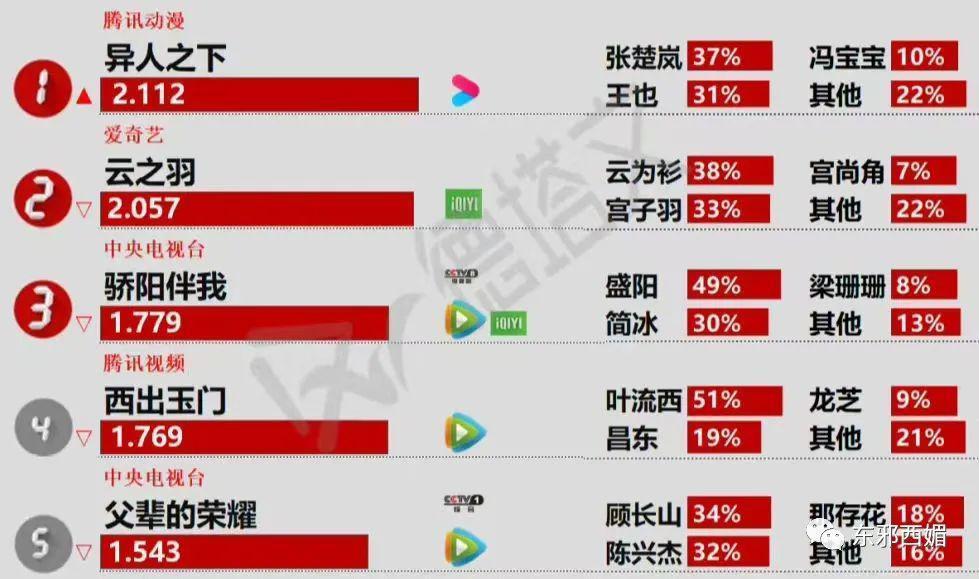 什么操作！全网嘲要凉凉，复活为啥更红了？