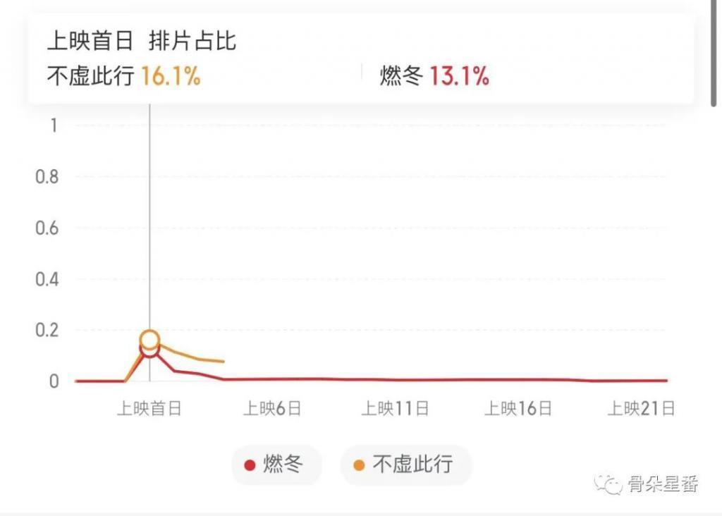 国产文艺片“丧男”，这届不甚讨喜