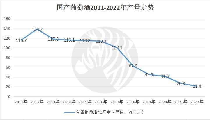 国产葡萄酒为什么不行？