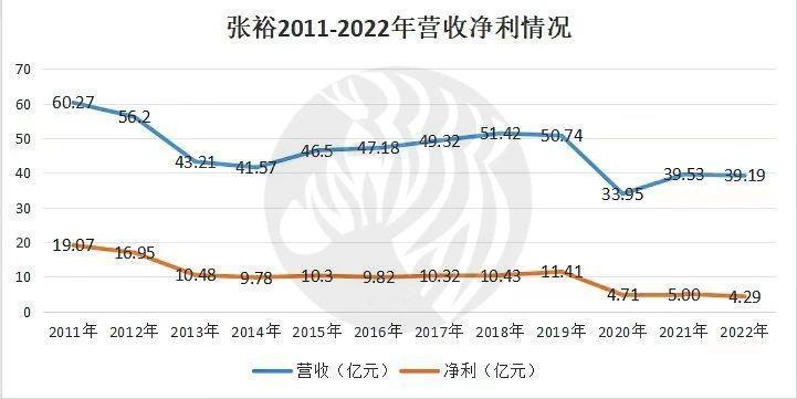 国产葡萄酒为什么不行？