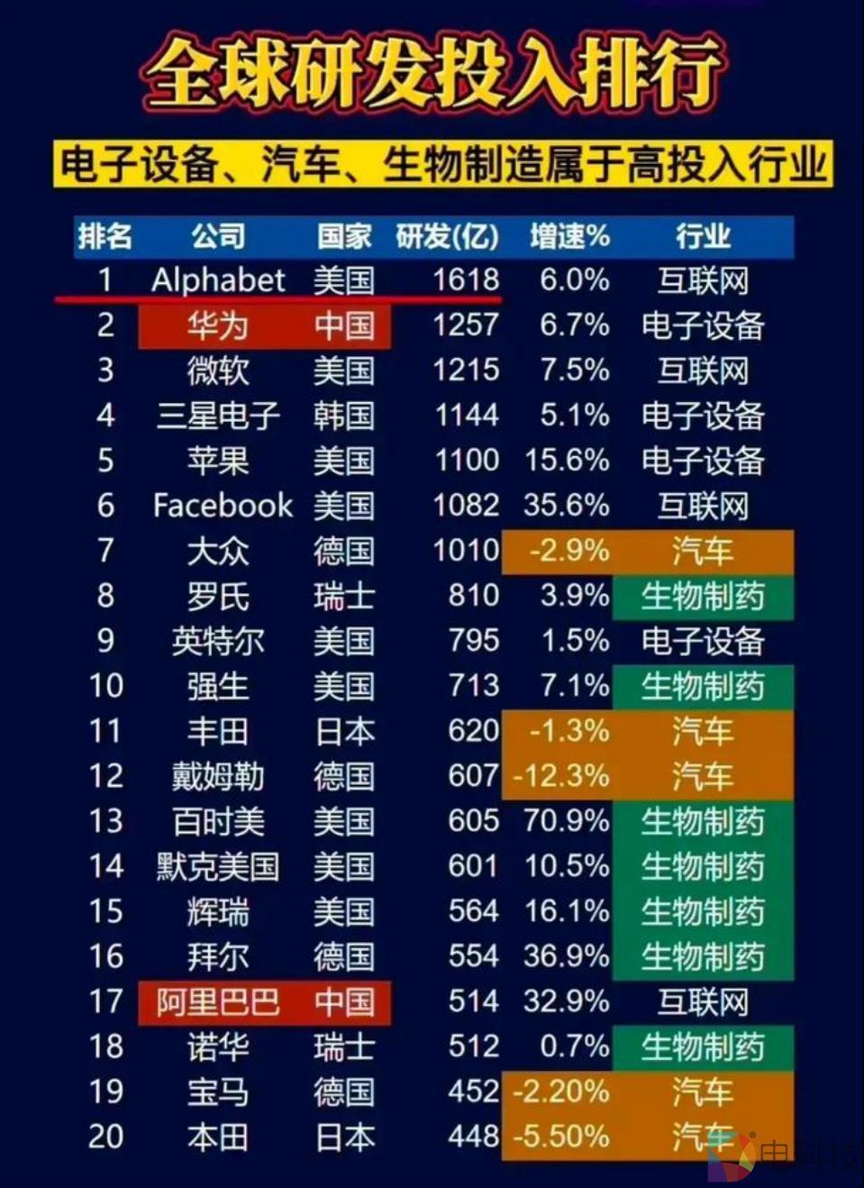 这么多年了，苹果和它的iPhone手机为何一直在坚持假创新？