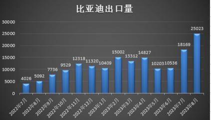 欧洲反补贴调查来袭，对新能源车影响有多大？