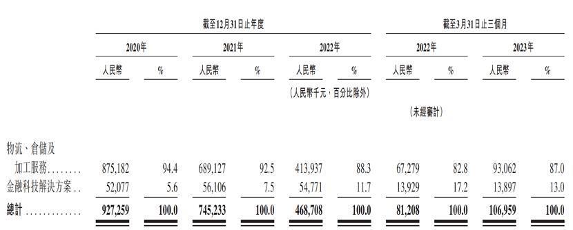 3年亏10亿，电商平台降佣金打价格战