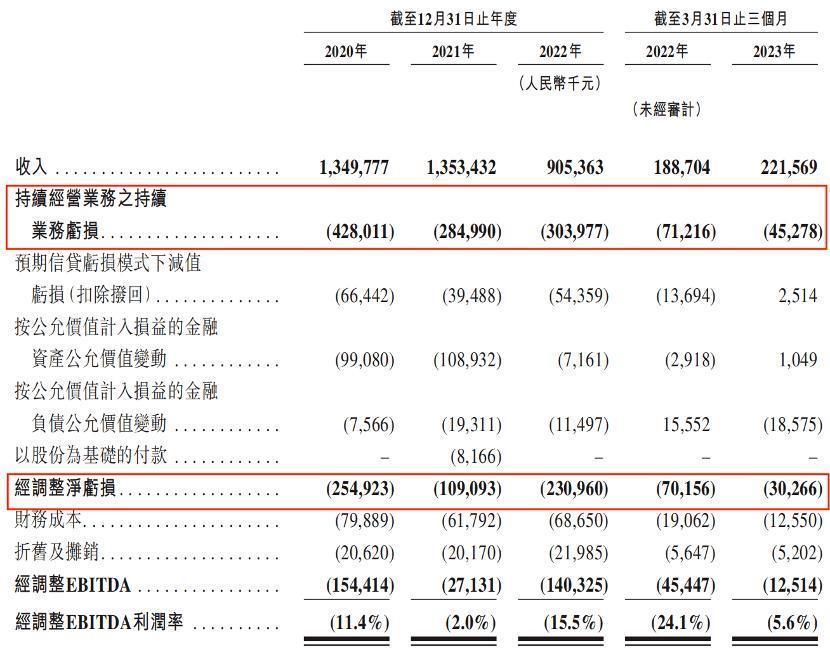 3年亏10亿，电商平台降佣金打价格战