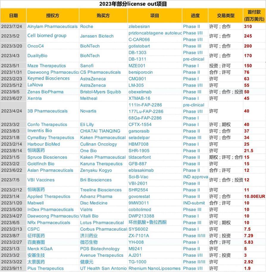 制药界的61亿美元瓶颈：AI来解？