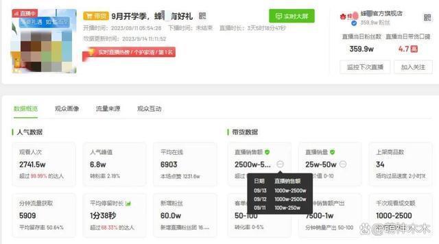 老牌国货销量暴涨！李佳琦疑似急了，狂卖特价商品挽救局面