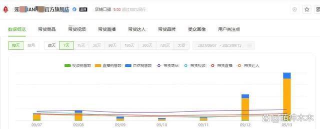 老牌国货销量暴涨！李佳琦疑似急了，狂卖特价商品挽救局面