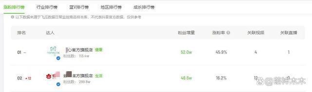 老牌国货销量暴涨！李佳琦疑似急了，狂卖特价商品挽救局面