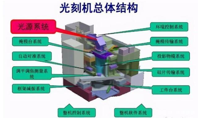 可能，我们再也不需要ASML的光刻机了